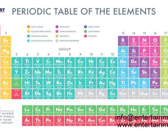 Decoding the Periodic Table: An Exploration of Elements and Their Properties