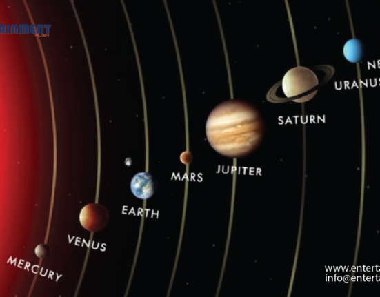 Solar System Planets in Order