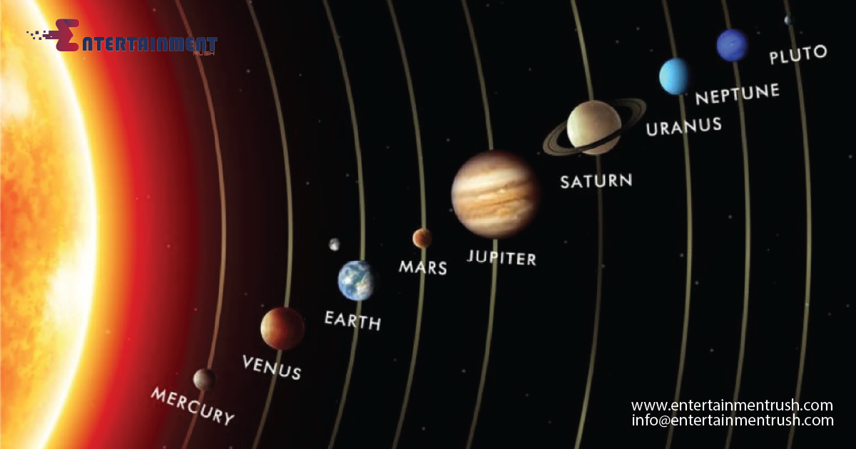 Solar System Planets in Order