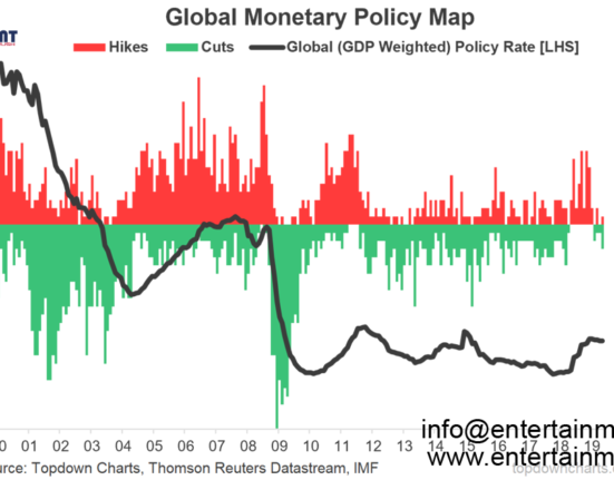 10-Year Yield: Navigating Monetary Policy Outlook