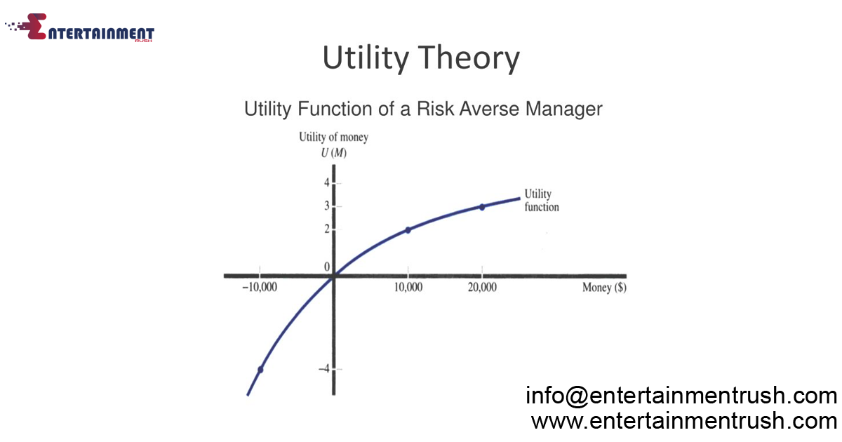 Analyzing Utility Theory in the United States