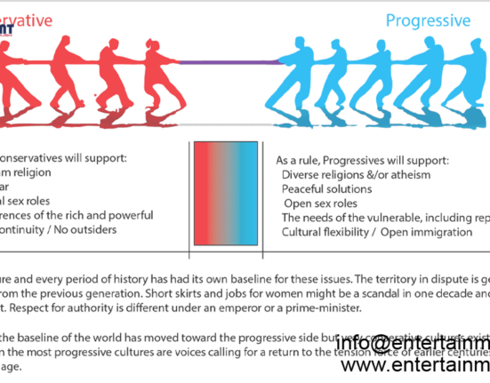 Conservatism versus Progressivism: Unveiling Fundamental Differences