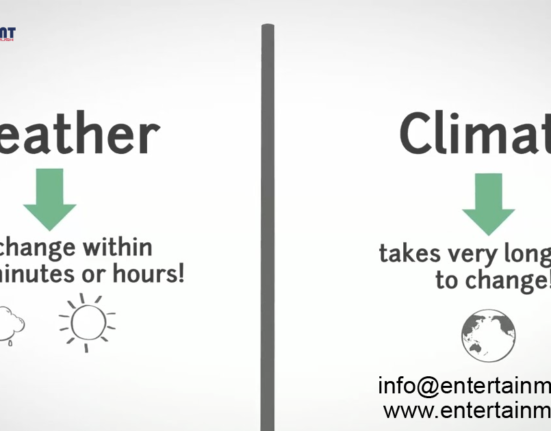 Demystifying Climate Science Essentials: Grasping Weather Dynamics and Climate Shifts, Discussed