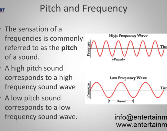 Exploring the Fundamentals of Sound: Pitch, Frequency, and Amplitude in the United States