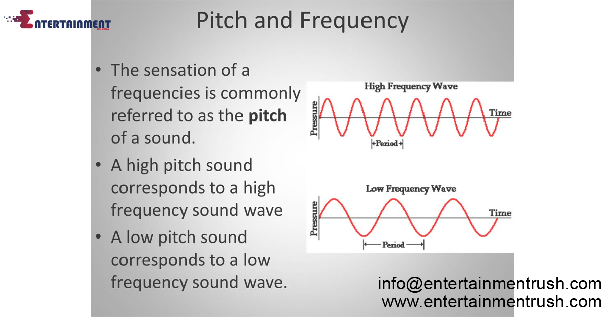Exploring the Fundamentals of Sound: Pitch, Frequency, and Amplitude in the United States