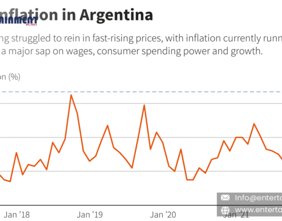 Argentina Analysts Lower Monthly and Annual Inflation Forecasts